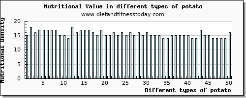 potato nutritional value per 100g